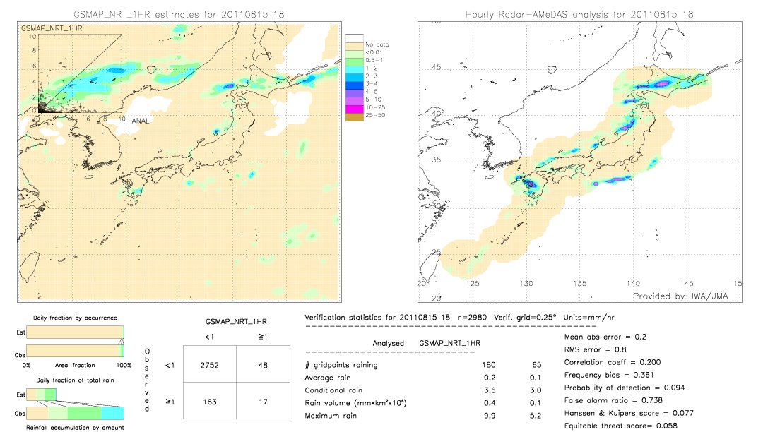 GSMaP NRT validation image.  2011/08/15 18 