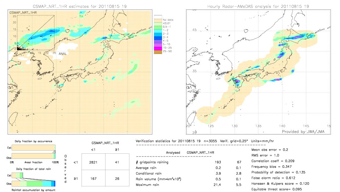 GSMaP NRT validation image.  2011/08/15 19 