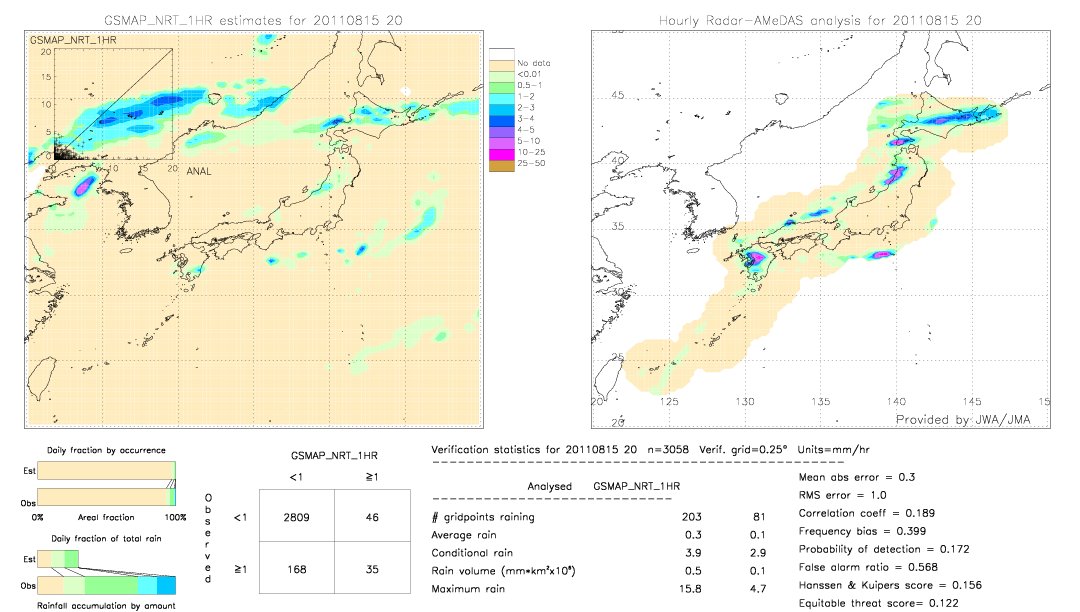 GSMaP NRT validation image.  2011/08/15 20 