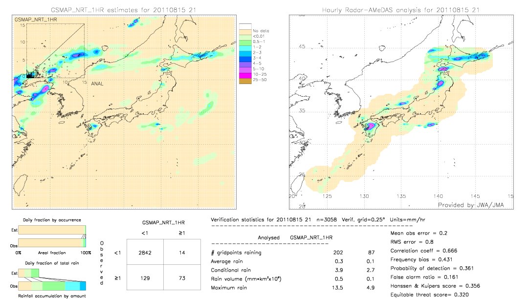 GSMaP NRT validation image.  2011/08/15 21 