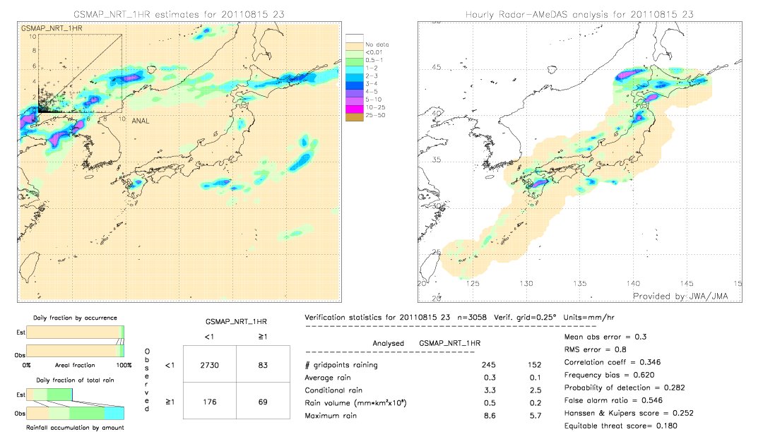 GSMaP NRT validation image.  2011/08/15 23 