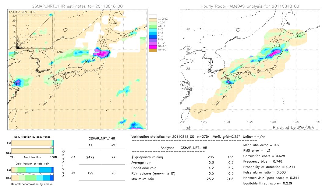 GSMaP NRT validation image.  2011/08/18 00 