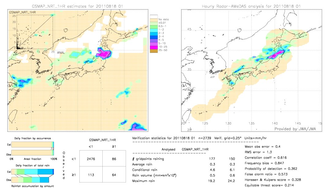 GSMaP NRT validation image.  2011/08/18 01 