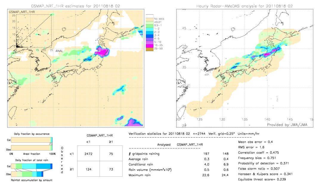 GSMaP NRT validation image.  2011/08/18 02 