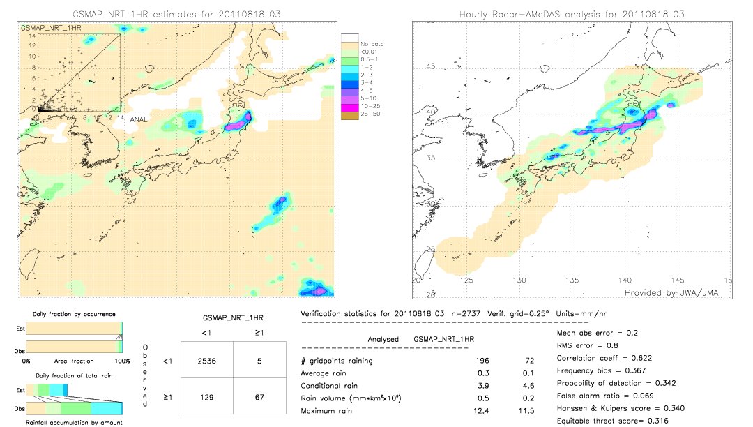 GSMaP NRT validation image.  2011/08/18 03 