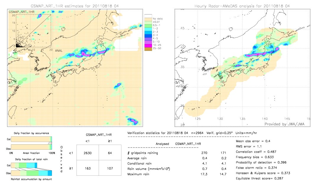 GSMaP NRT validation image.  2011/08/18 04 