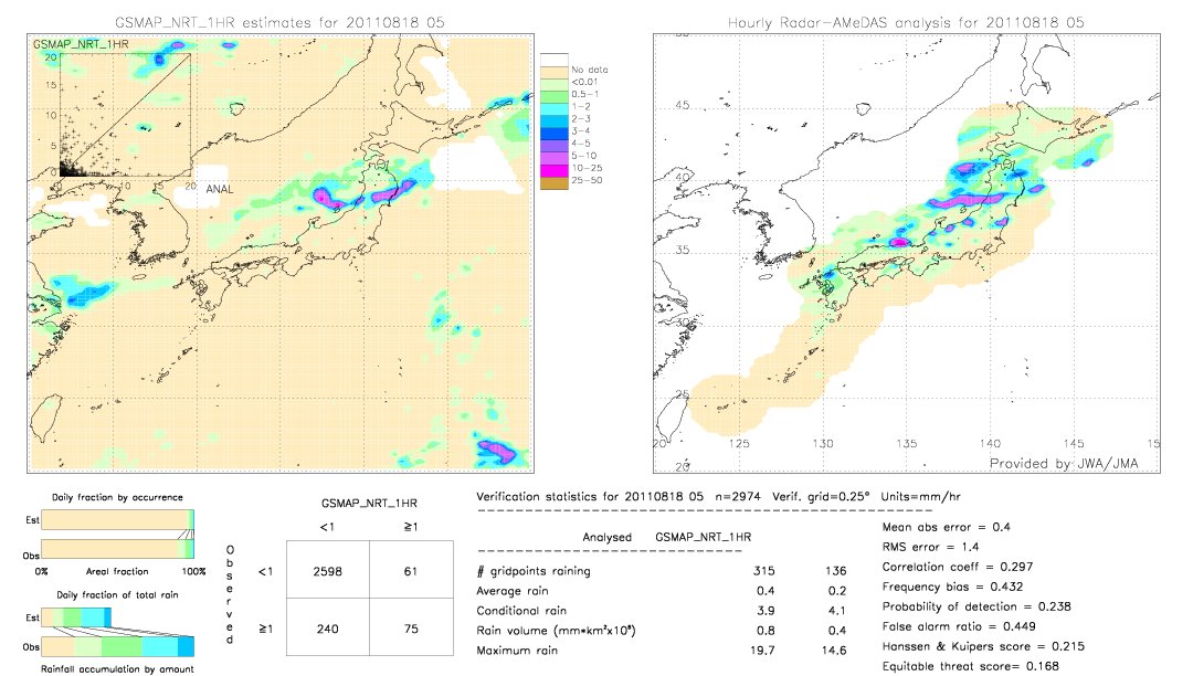 GSMaP NRT validation image.  2011/08/18 05 