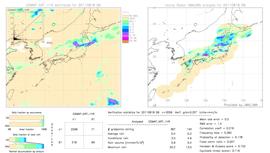 GSMaP NRT validation image.  2011/08/18 06 