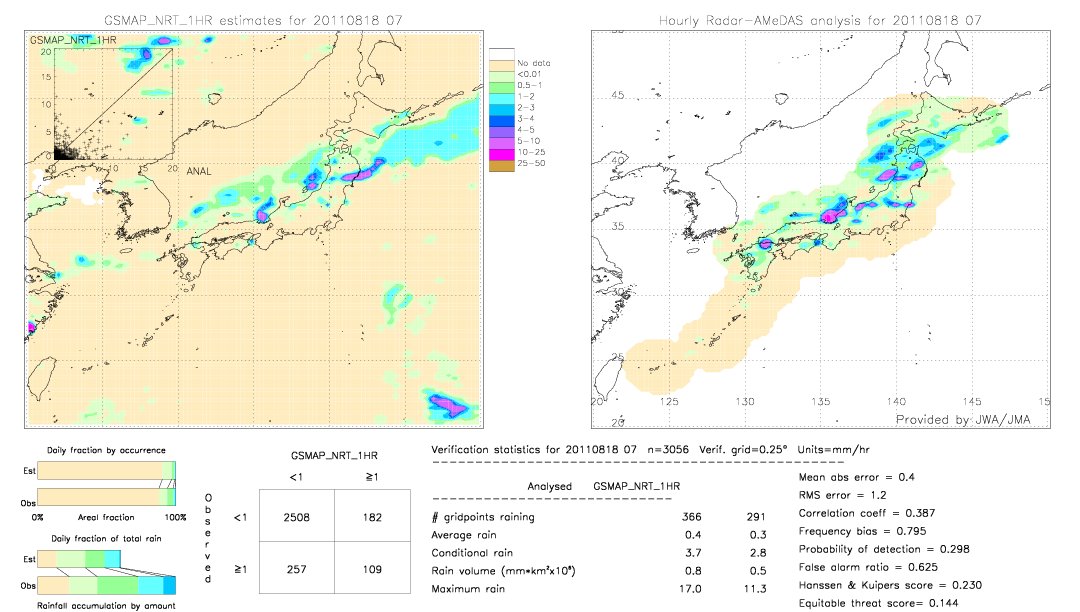 GSMaP NRT validation image.  2011/08/18 07 