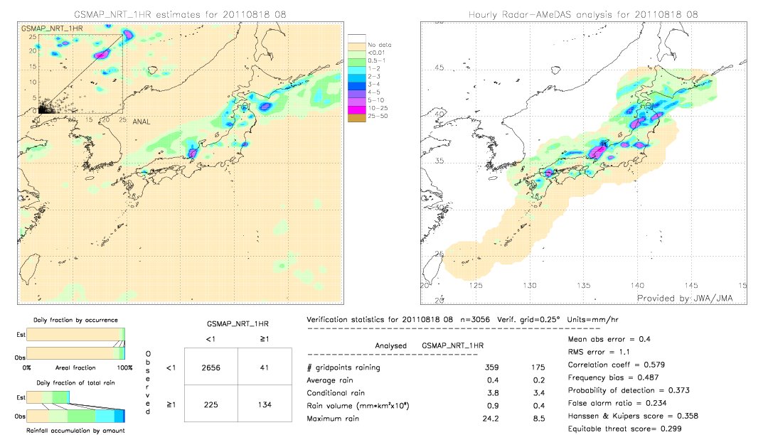 GSMaP NRT validation image.  2011/08/18 08 