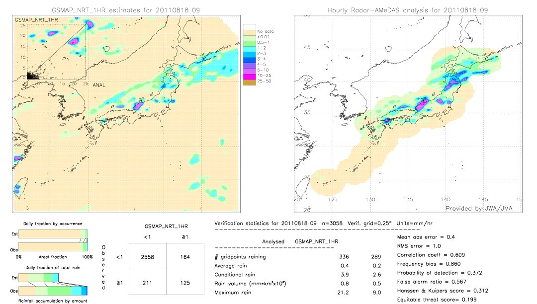 GSMaP NRT validation image.  2011/08/18 09 