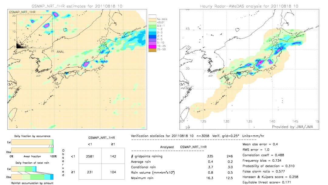 GSMaP NRT validation image.  2011/08/18 10 