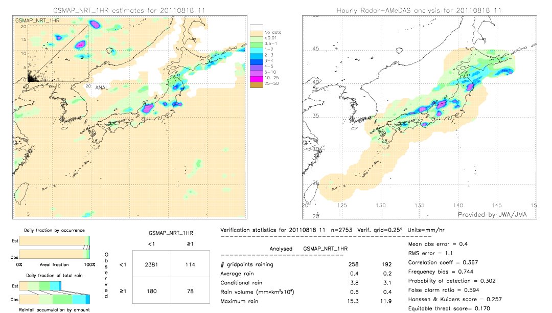 GSMaP NRT validation image.  2011/08/18 11 