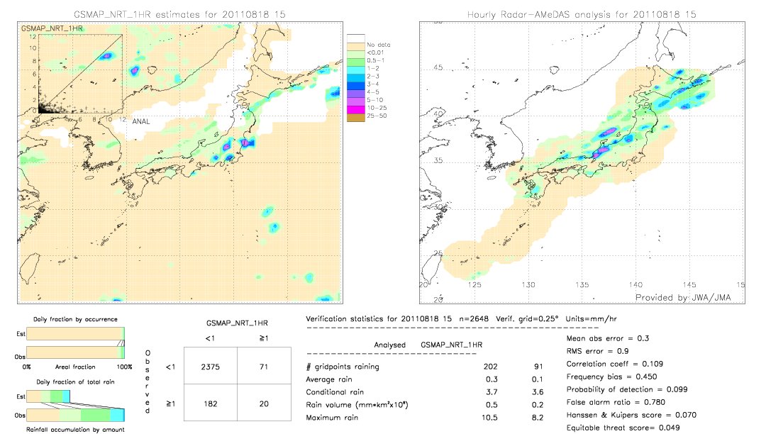 GSMaP NRT validation image.  2011/08/18 15 