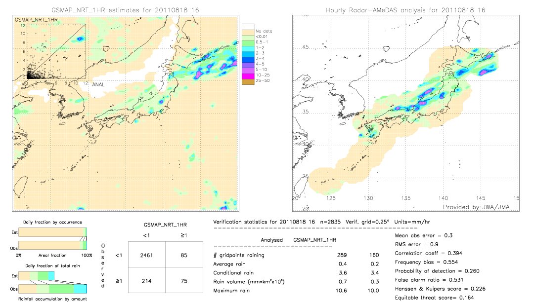 GSMaP NRT validation image.  2011/08/18 16 