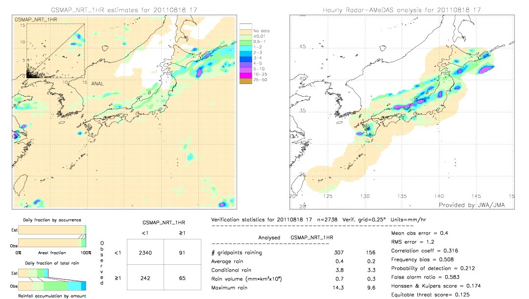 GSMaP NRT validation image.  2011/08/18 17 