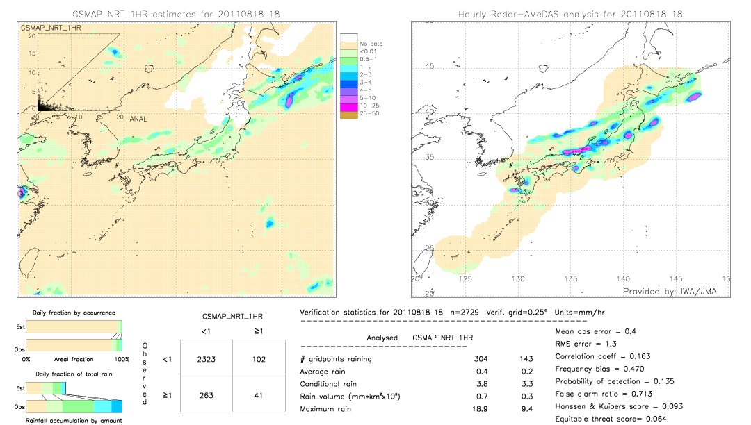 GSMaP NRT validation image.  2011/08/18 18 