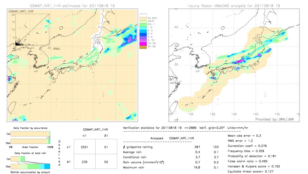 GSMaP NRT validation image.  2011/08/18 19 