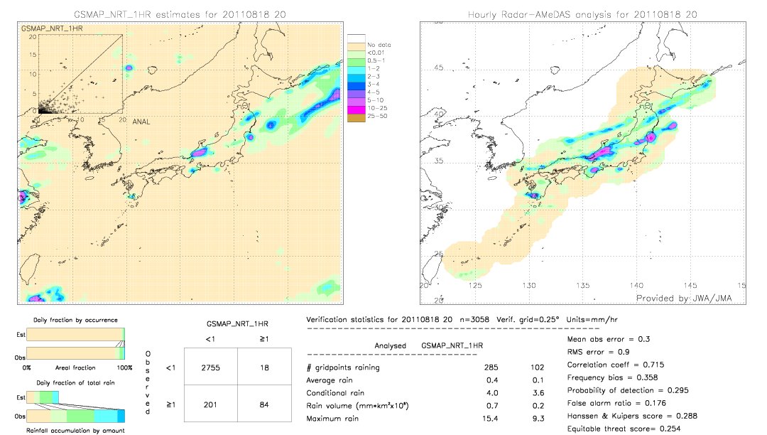 GSMaP NRT validation image.  2011/08/18 20 