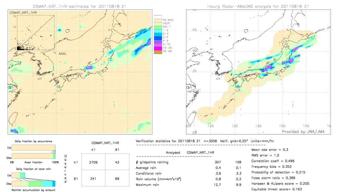 GSMaP NRT validation image.  2011/08/18 21 