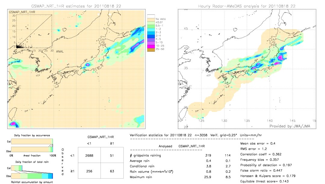 GSMaP NRT validation image.  2011/08/18 22 