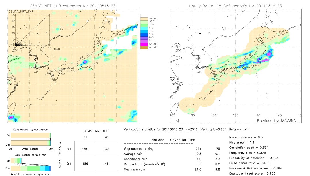 GSMaP NRT validation image.  2011/08/18 23 