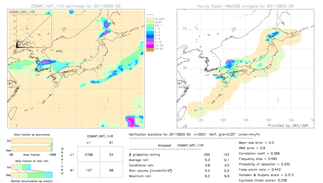 GSMaP NRT validation image.  2011/08/20 00 