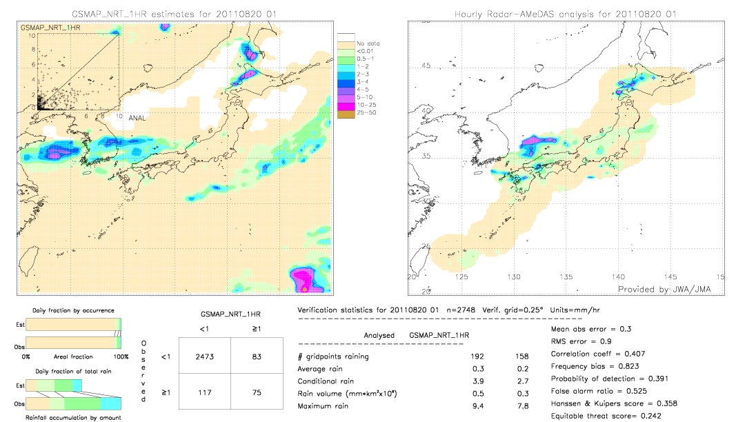 GSMaP NRT validation image.  2011/08/20 01 