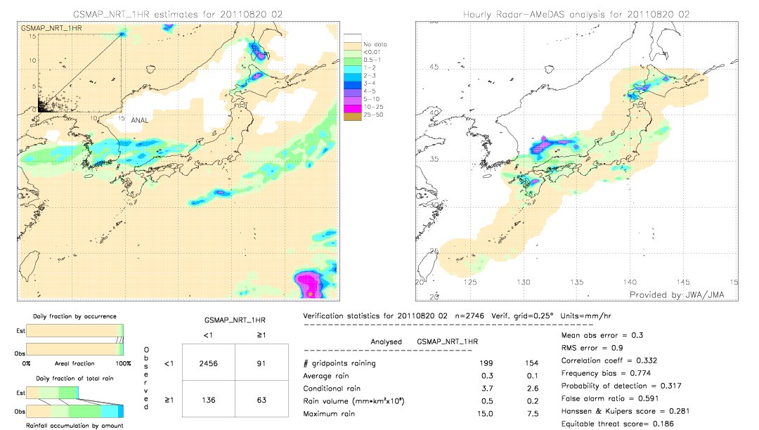 GSMaP NRT validation image.  2011/08/20 02 