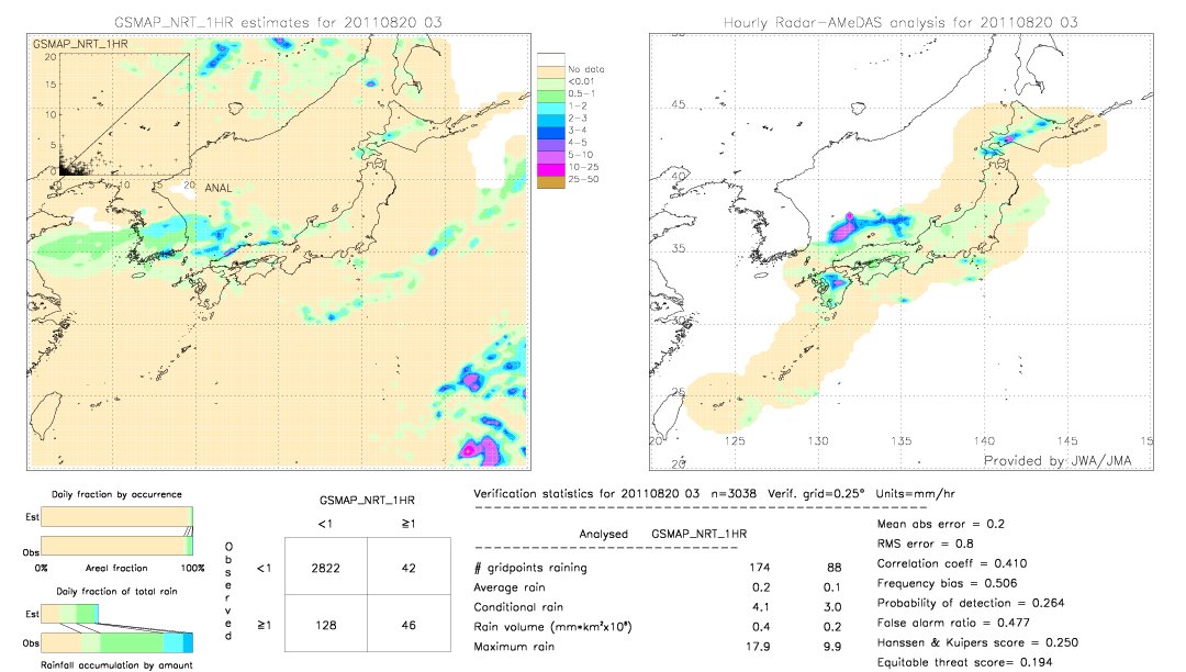 GSMaP NRT validation image.  2011/08/20 03 