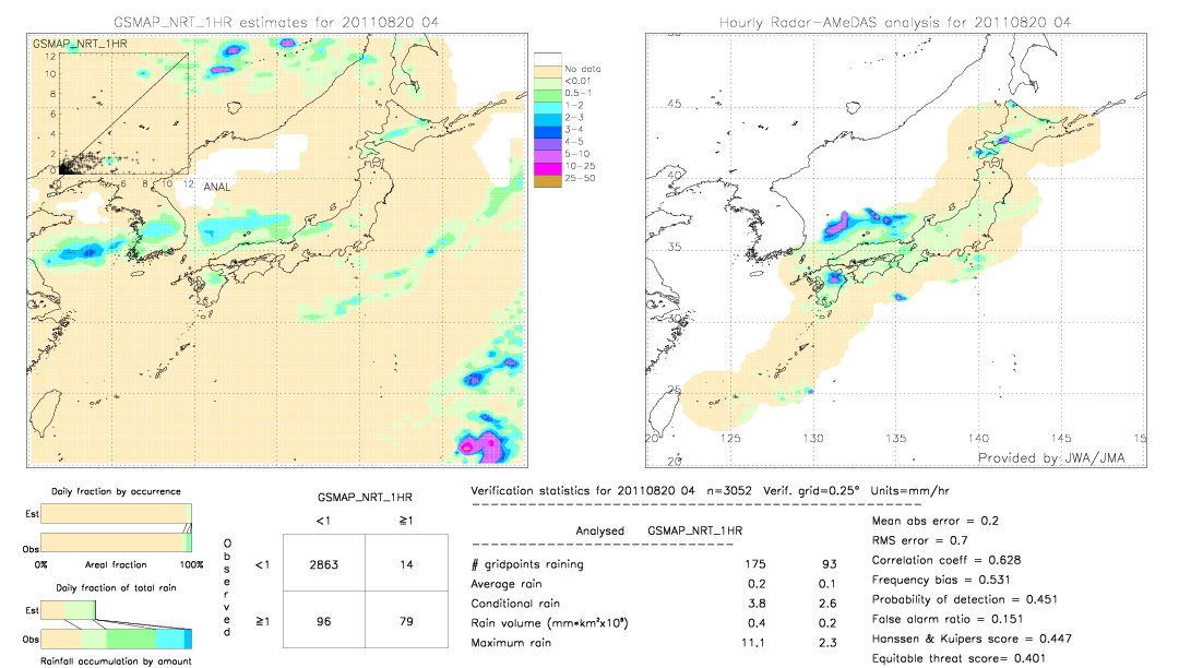 GSMaP NRT validation image.  2011/08/20 04 