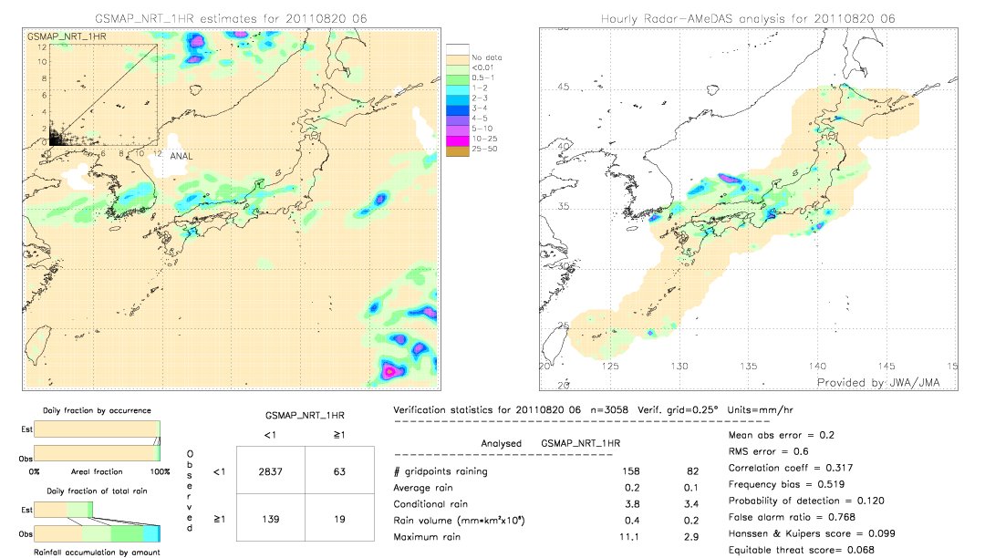 GSMaP NRT validation image.  2011/08/20 06 