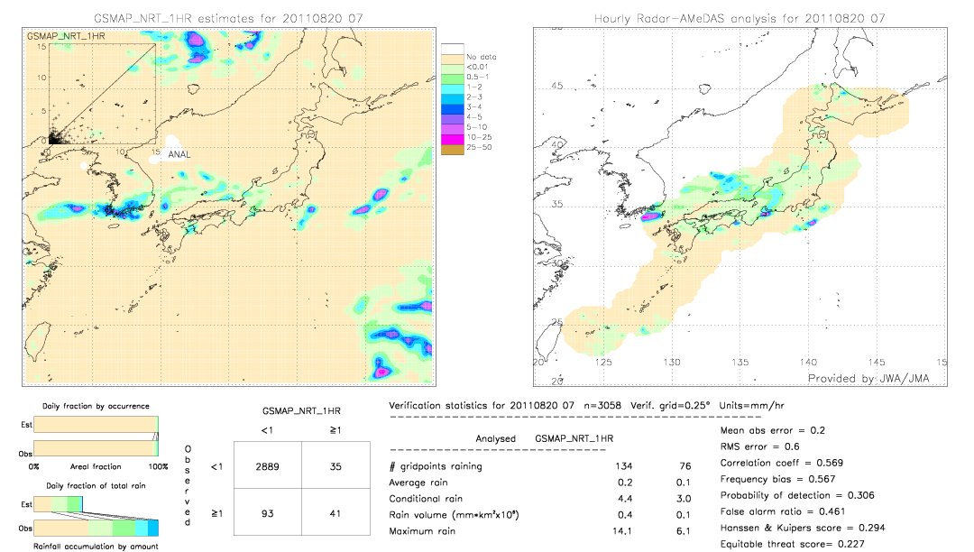 GSMaP NRT validation image.  2011/08/20 07 