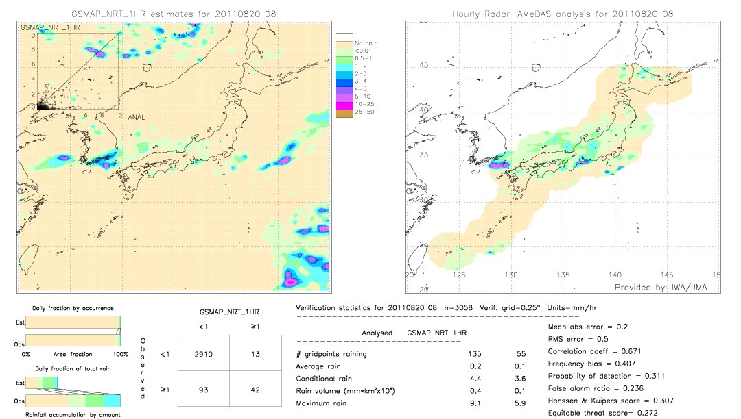 GSMaP NRT validation image.  2011/08/20 08 