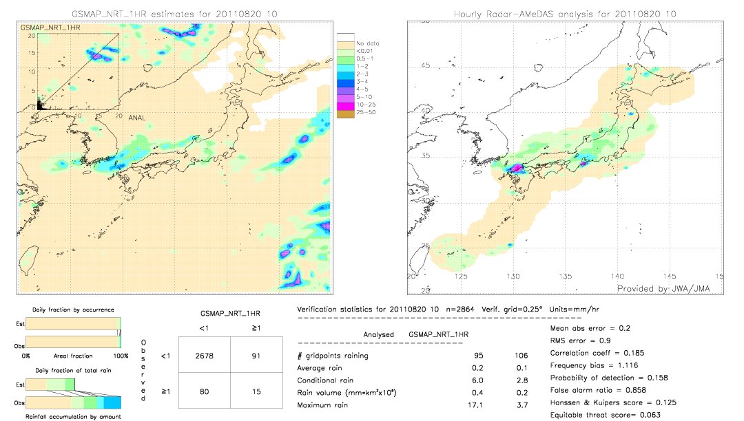 GSMaP NRT validation image.  2011/08/20 10 