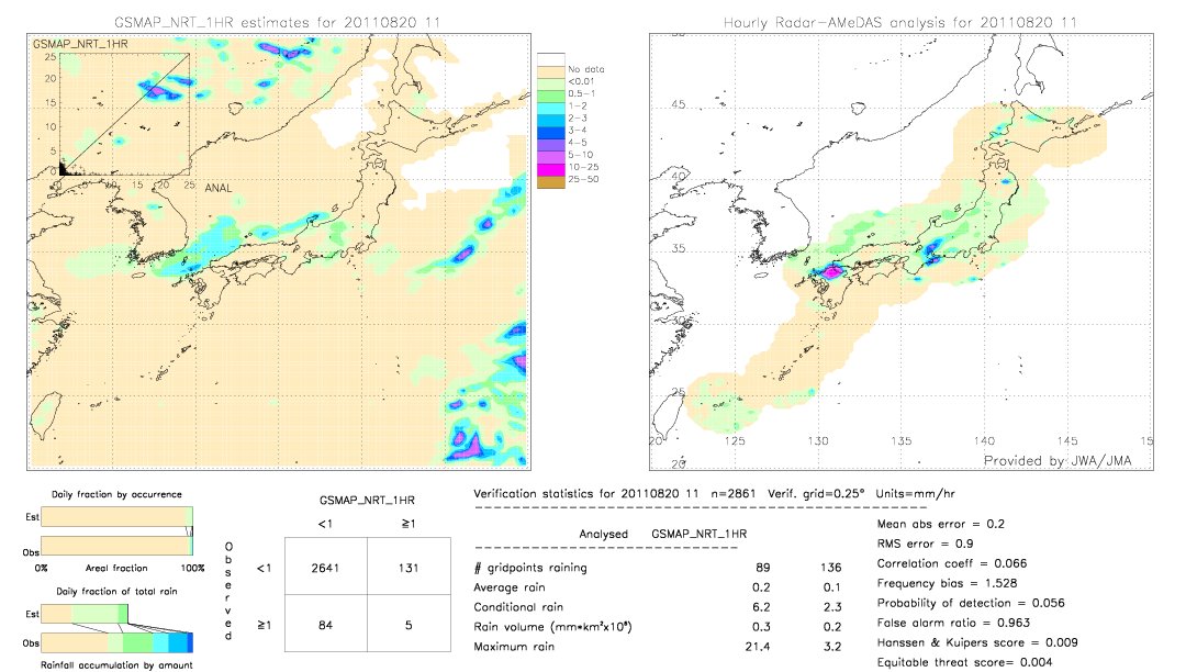 GSMaP NRT validation image.  2011/08/20 11 