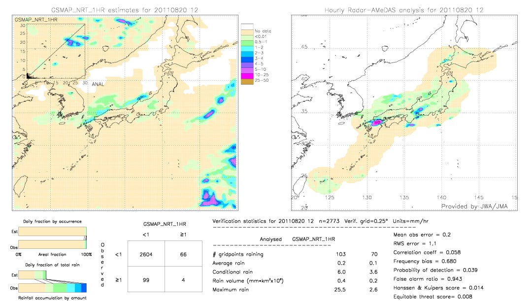 GSMaP NRT validation image.  2011/08/20 12 