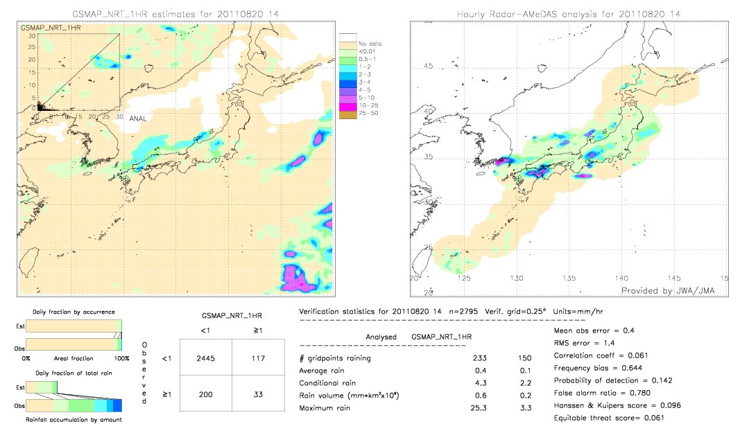 GSMaP NRT validation image.  2011/08/20 14 