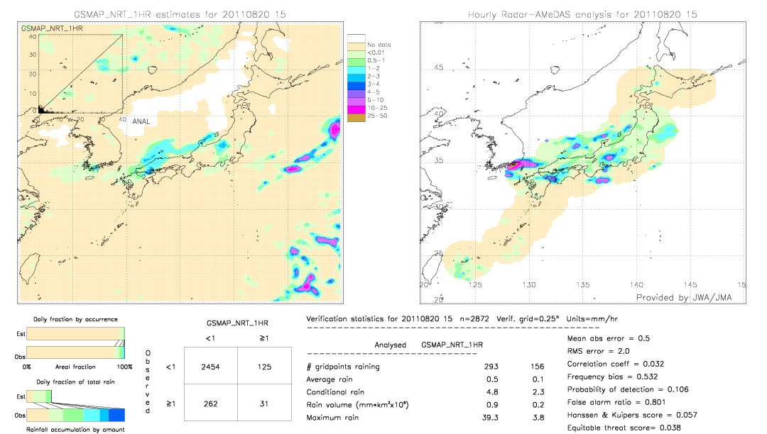 GSMaP NRT validation image.  2011/08/20 15 