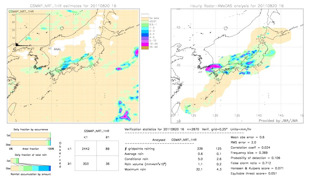 GSMaP NRT validation image.  2011/08/20 16 