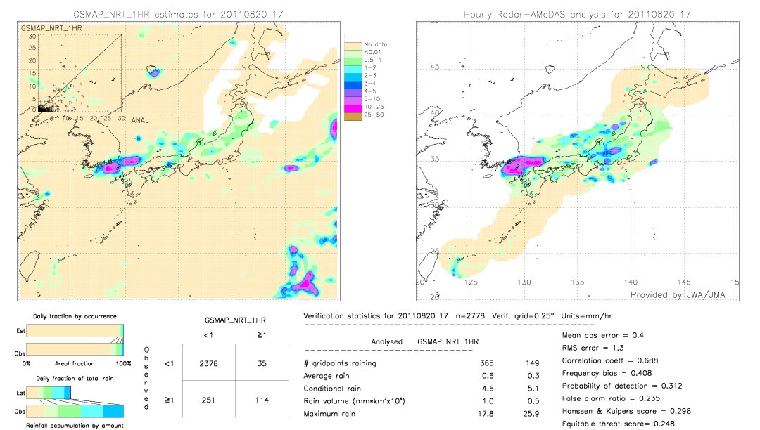 GSMaP NRT validation image.  2011/08/20 17 