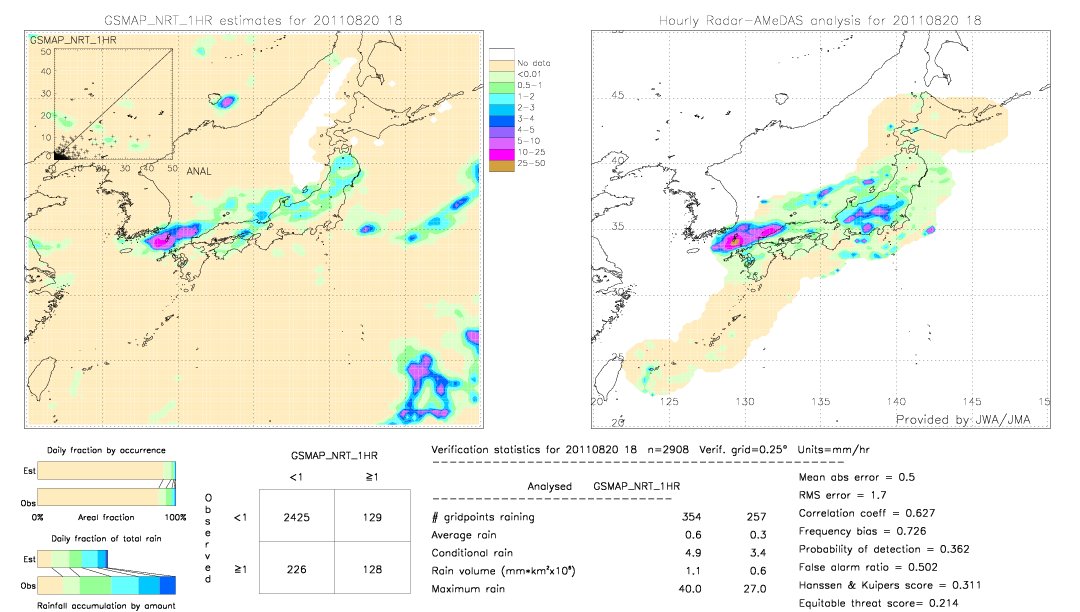 GSMaP NRT validation image.  2011/08/20 18 