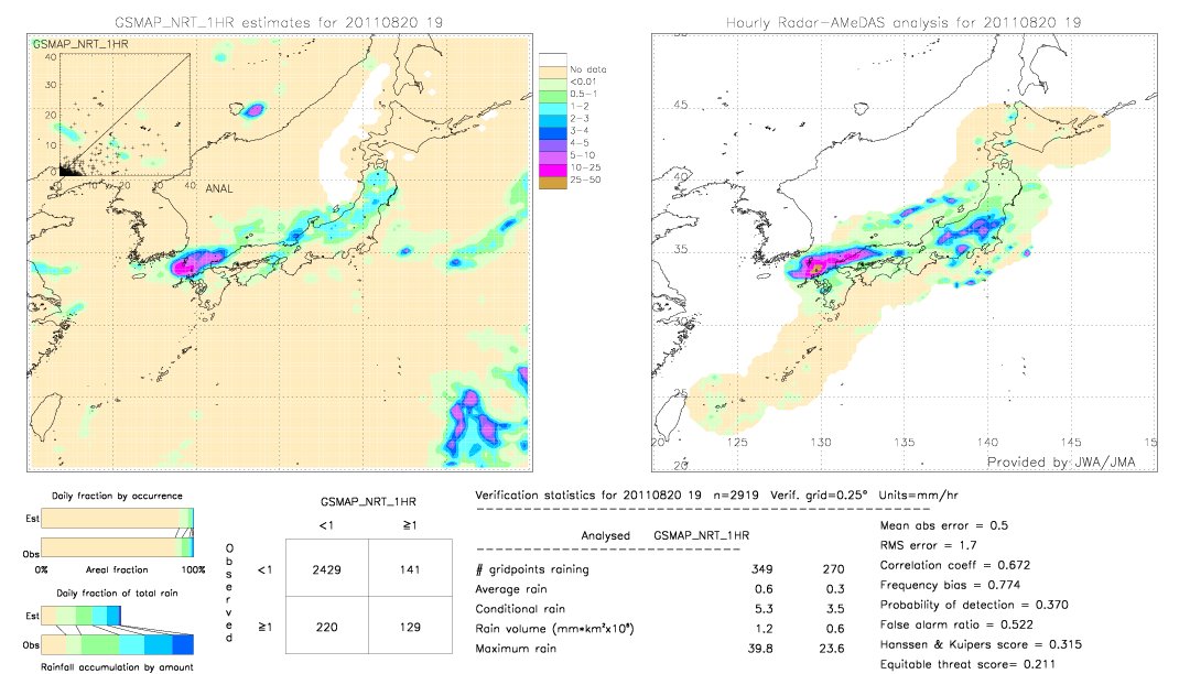 GSMaP NRT validation image.  2011/08/20 19 