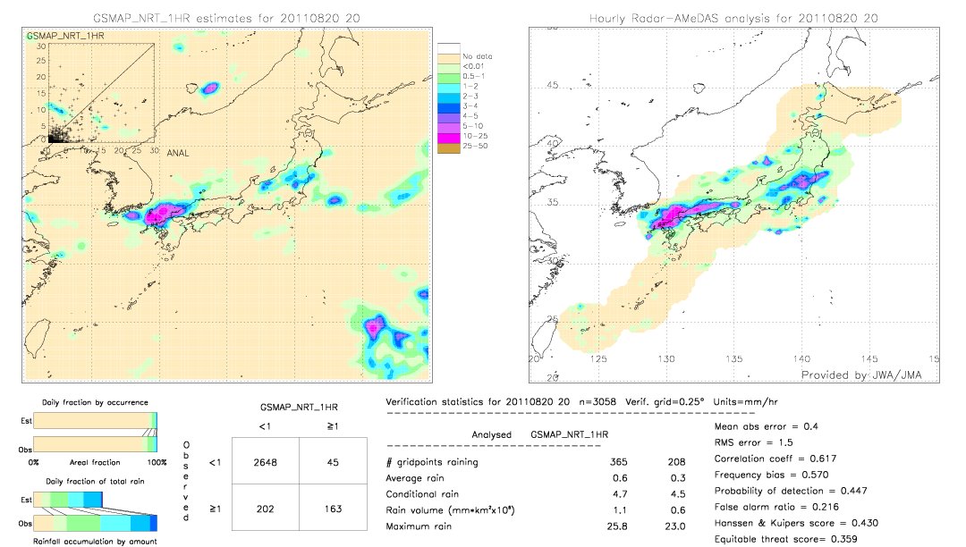 GSMaP NRT validation image.  2011/08/20 20 