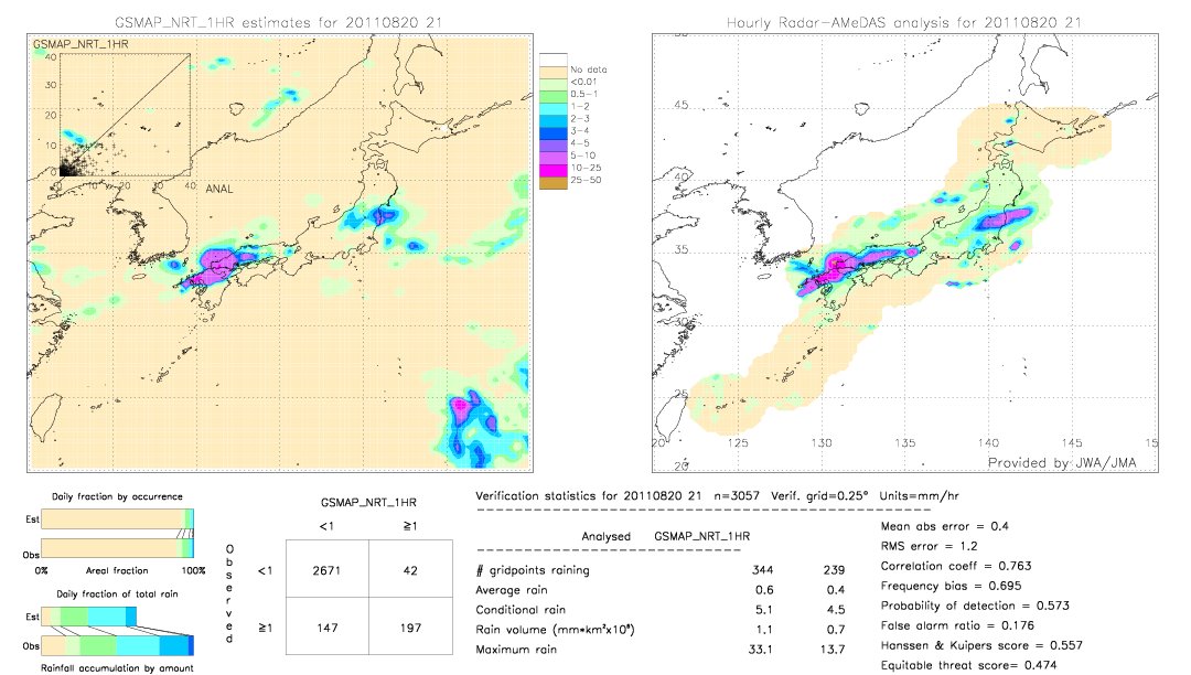 GSMaP NRT validation image.  2011/08/20 21 