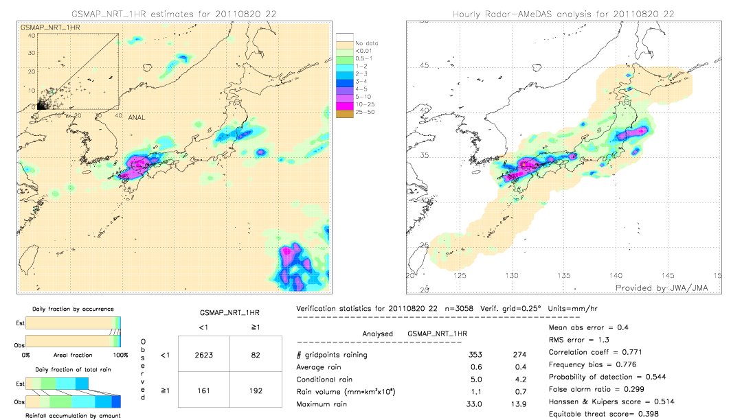 GSMaP NRT validation image.  2011/08/20 22 