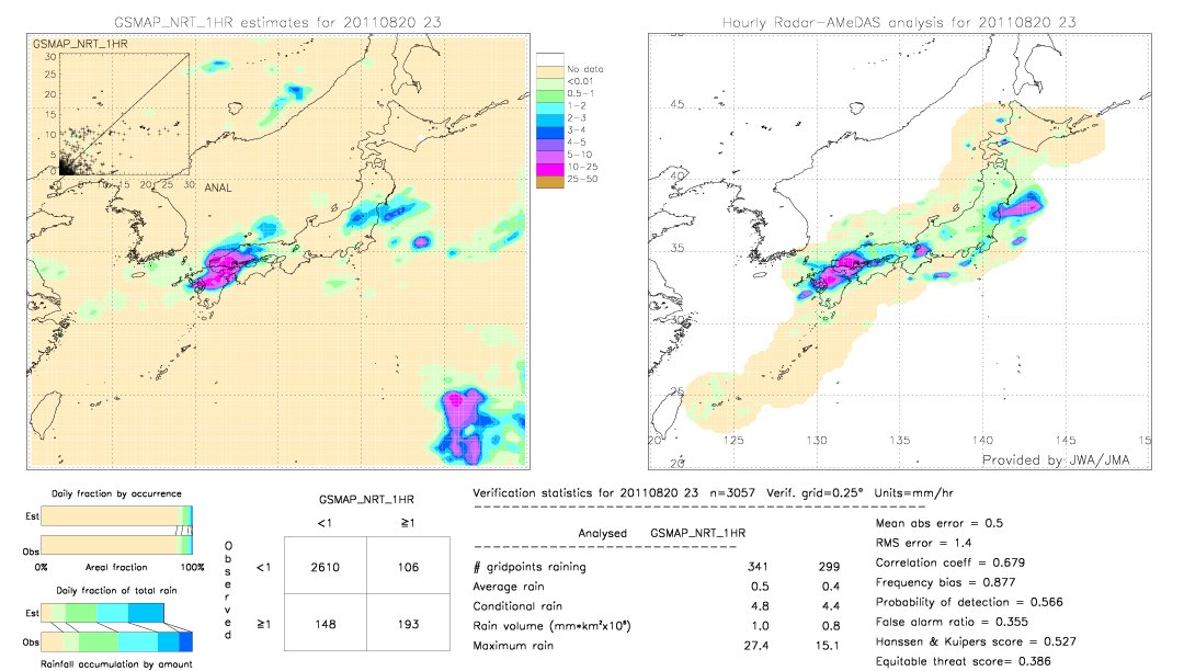 GSMaP NRT validation image.  2011/08/20 23 