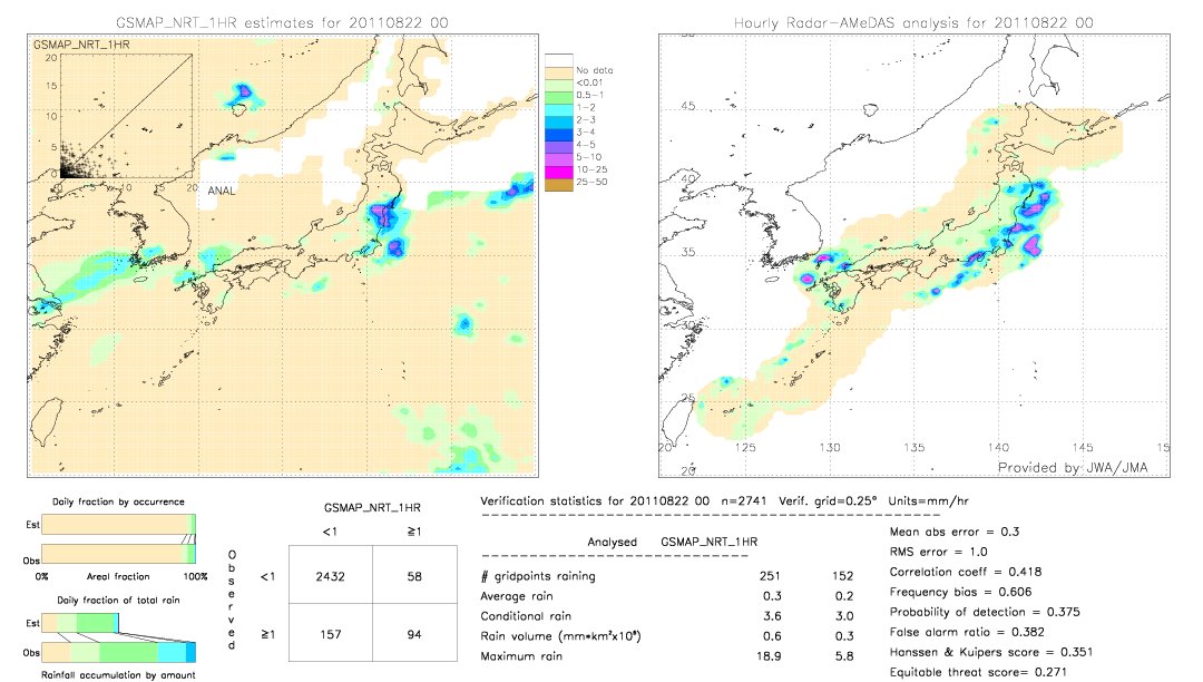 GSMaP NRT validation image.  2011/08/22 00 