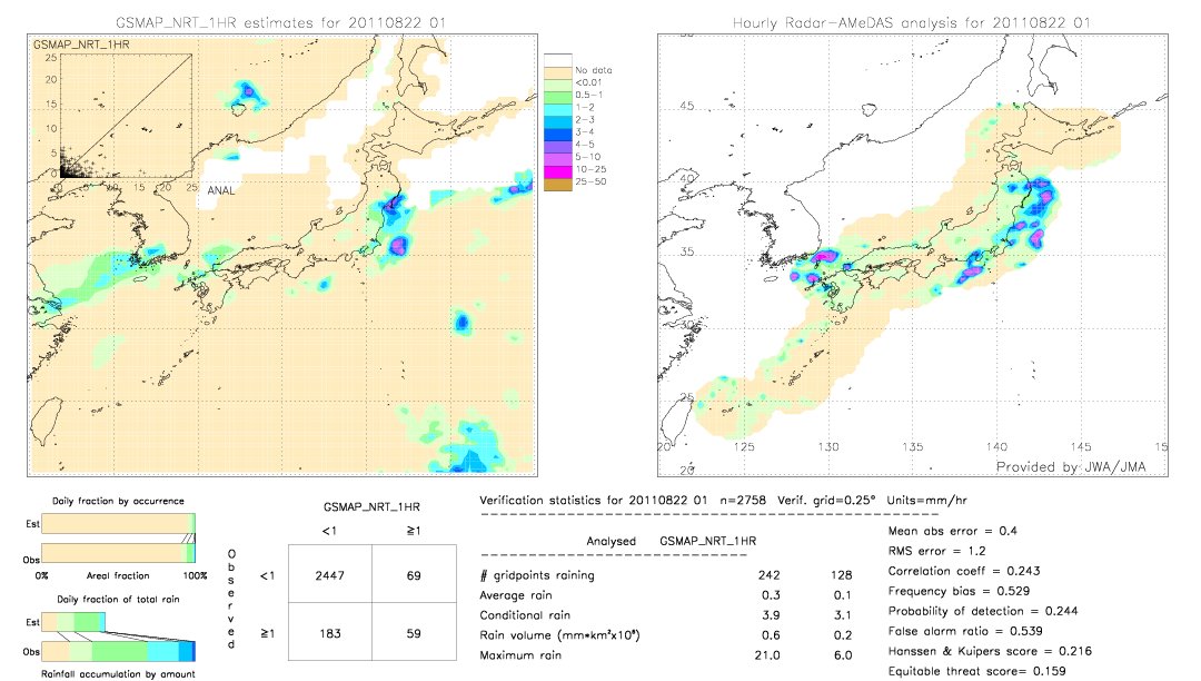 GSMaP NRT validation image.  2011/08/22 01 