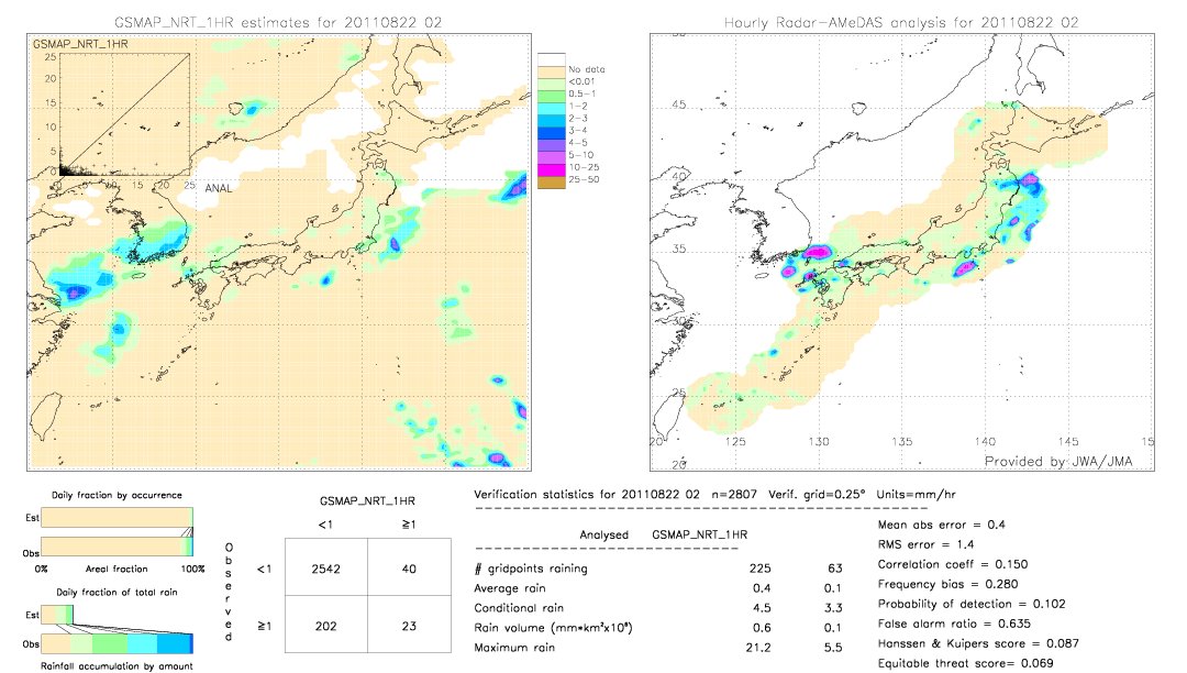 GSMaP NRT validation image.  2011/08/22 02 